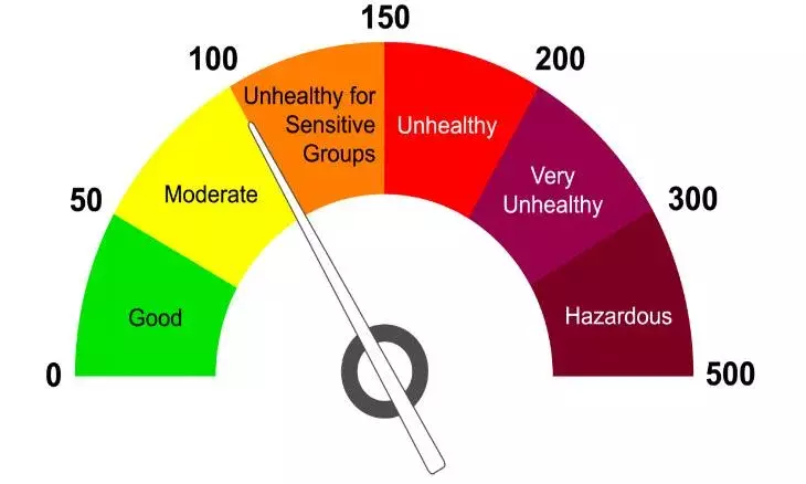 मिजोरम सरकार ने वायु प्रदूषण के बढ़ते प्रकोप को देखते हुए क्रिसमस और नए साल पर आतिशबाजी पर लगाई रोक.....