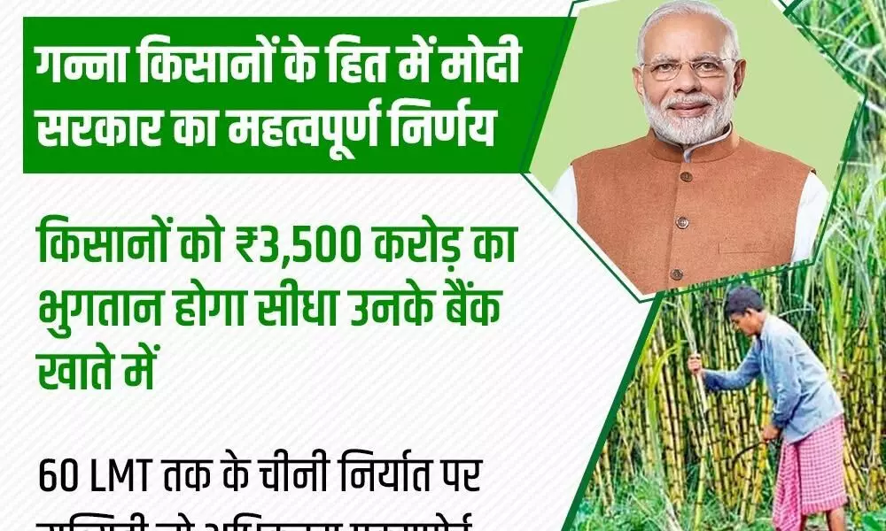गन्ना किसानों के हित में मोदी सरकार का महत्वपूर्ण निर्णय    • किसानों को ₹3,500 करोड़ का भुगतान होगी सीधा उनके बैंक खाते में