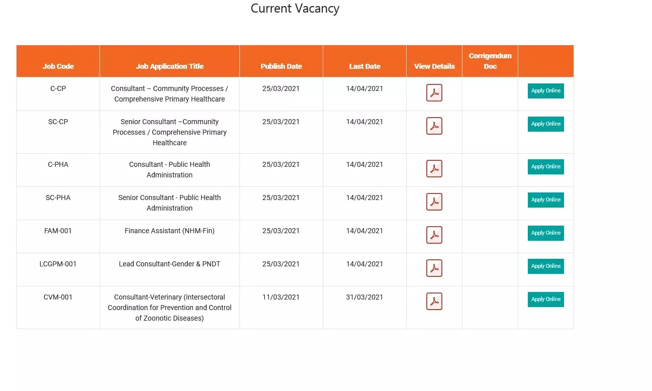 राष्ट्रीय स्वास्थ्य प्रबंध संसाधन केंद्र में नौकरी के लिए करे आवेदन