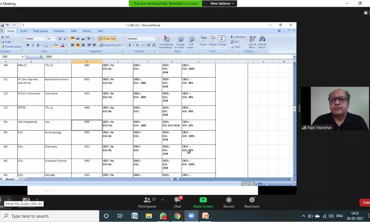 рд▓рдЦрдирдК рд╡рд┐рд╢реНрд╡рд╡рд┐рджреНрдпрд╛рд▓рдп рдореЗрдВ NAAC рдЖрд╡реЗрджрди рдХреА рддреИрдпрд╛рд░реА рдкрд░ рд╣реБрдИ рдмреИрдардХ, рдЕрдВрддрд┐рдо рд▓рдХреНрд╖реНрдп NAAC рд░реИрдВрдХрд┐рдВрдЧ рдореЗрдВ рдЕрдЪреНрдЫреЗ рдЧреНрд░реЗрдб рдкреНрд░рд╛рдкреНрдд рдХрд░рдирд╛..... рд▓рдЦрдирдК рд╡рд┐рд╢реНрд╡рд╡рд┐рджреНрдпрд╛рд▓рдп рдореЗрдВ NAAC рдЖрд╡реЗрджрди рдХреА рддреИрдпрд╛рд░реА рдкрд░ рд╣реБрдИ рдмреИрдардХ, рдЕрдВрддрд┐рдо рд▓рдХреНрд╖реНрдп NAAC рд░реИрдВрдХрд┐рдВрдЧ рдореЗрдВ рдЕрдЪреНрдЫреЗ рдЧреНрд░реЗрдб рдкреНрд░рд╛рдкреНрдд рдХрд░рдирд╛.....