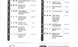 University of lucknow secured 10th position in best colleges survey 2021 University of lucknow secured 10th position in best colleges survey 2021