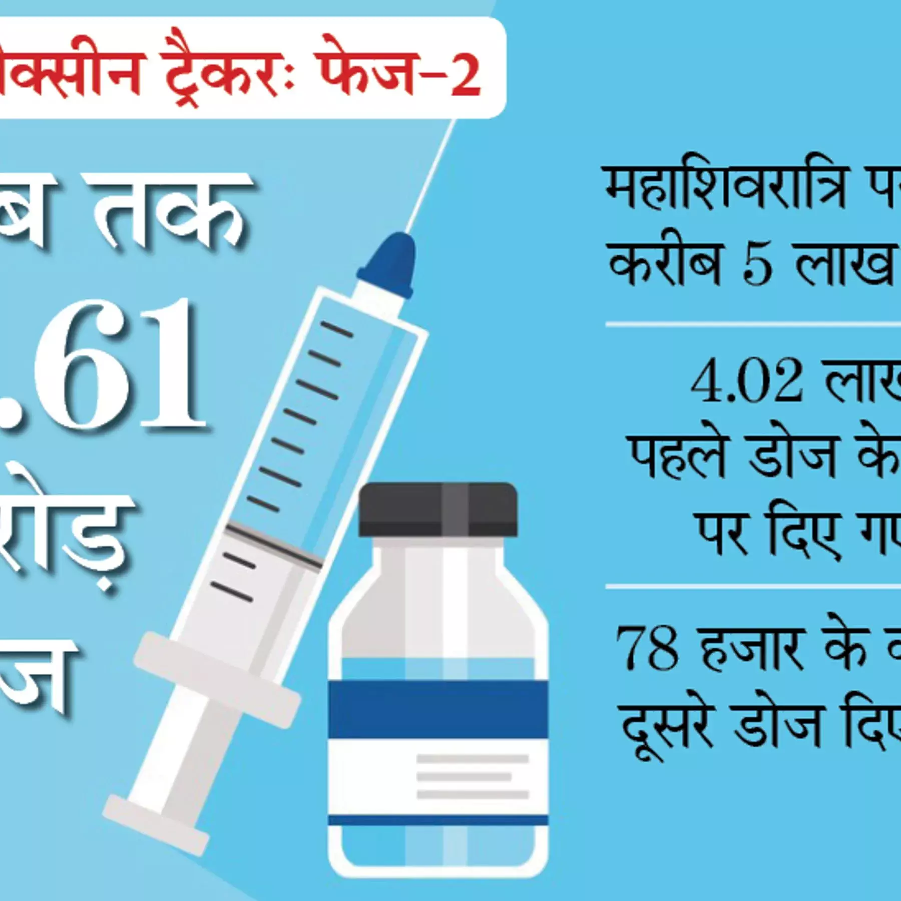 टीकाकरण के लिए जनजागरूकता अभियान चलायें एसडीएम: जिलाधिकारी