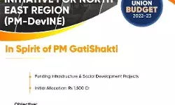 पूर्वोत्तर के लिए प्रधानमंत्री की विकास पहल पीएम-डिवाइन की घोषणा; इस नई योजना के लिए 1500 करोड़ रुपए आवंटित पूर्वोत्तर के लिए प्रधानमंत्री की विकास पहल पीएम-डिवाइन की घोषणा; इस नई योजना के लिए 1500 करोड़ रुपए आवंटित