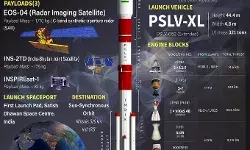 इसरो ने पीएसएलवी सी52 मिशन के सफल प्रक्षेपण किया इसरो ने पीएसएलवी सी52 मिशन के सफल प्रक्षेपण किया