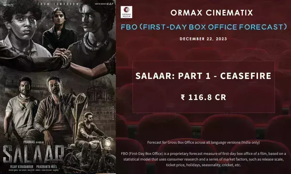 प्रभास की फिल्म सालार को मिली धुंआधार ओपनिंग