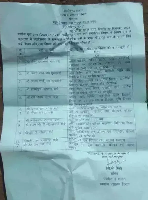 डिप्टी सीएम अरुण साव को लोक निर्माण तो डिप्टी सीएम शर्र्मा को मिला गृह विभाग डिप्टी सीएम अरुण साव को लोक निर्माण तो डिप्टी सीएम शर्र्मा को मिला गृह विभाग