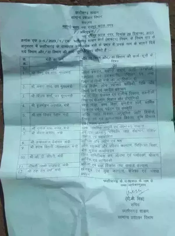 डिप्टी सीएम अरुण साव को लोक निर्माण तो डिप्टी सीएम शर्र्मा को मिला गृह विभाग डिप्टी सीएम अरुण साव को लोक निर्माण तो डिप्टी सीएम शर्र्मा को मिला गृह विभाग