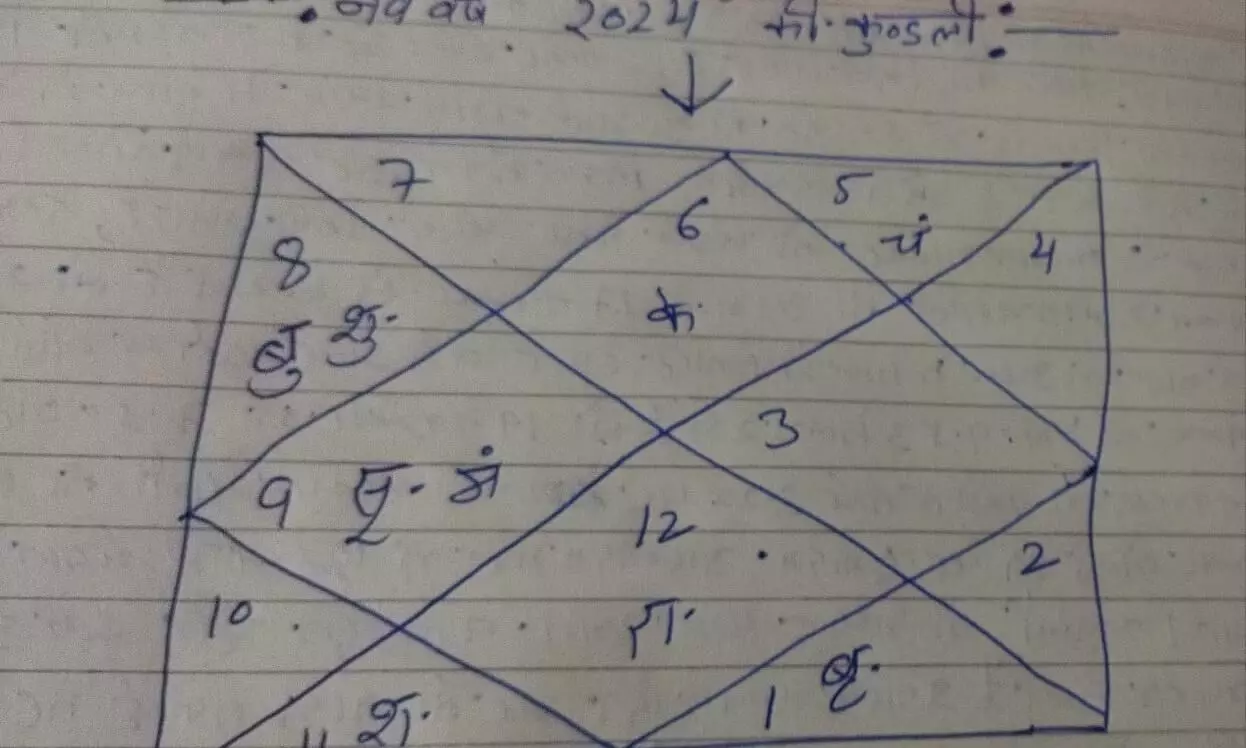 प्रख्यात ज्योतिषाचार्य पंडित ऋषि द्विवेदी के अनुसार भारत के लिए यह वर्ष धार्मिक दृष्टि से होगा विशेष ........ प्रख्यात ज्योतिषाचार्य पंडित ऋषि द्विवेदी के अनुसार भारत के लिए यह वर्ष धार्मिक दृष्टि से होगा विशेष ........