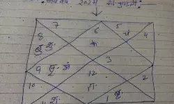 प्रख्यात ज्योतिषाचार्य पंडित ऋषि द्विवेदी के अनुसार भारत के लिए यह वर्ष धार्मिक दृष्टि से होगा विशेष ........ प्रख्यात ज्योतिषाचार्य पंडित ऋषि द्विवेदी के अनुसार भारत के लिए यह वर्ष धार्मिक दृष्टि से होगा विशेष ........