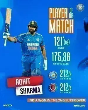 बिश्नोई और रोहित के दम पर भारत ने ऐतिहासिक डबल सुपर ओवर में श्रृंखला जीती बिश्नोई और रोहित के दम पर भारत ने ऐतिहासिक डबल सुपर ओवर में श्रृंखला जीती