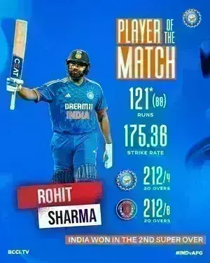 बिश्नोई और रोहित के दम पर भारत ने ऐतिहासिक डबल सुपर ओवर में श्रृंखला जीती