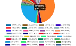 Election  2024 update- Election Commission update @3.25 pm