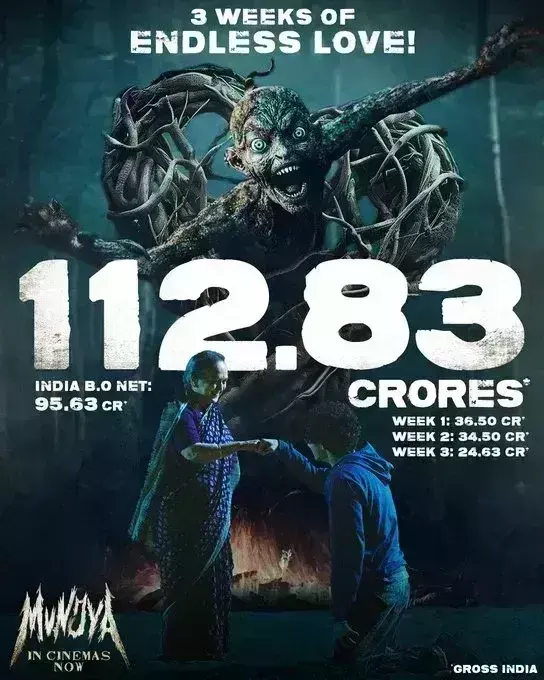 बॉक्स ऑफिस पर मुंज्या की कारोबार 100 करोड़ की ओर, दुनियाभर में कमाए 112.83 करोड़