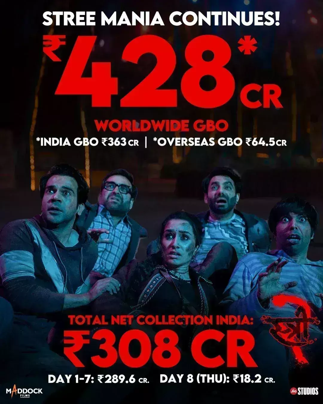 पद्मावत और सुल्तान को पछाड़ कर सबसे तेज 300 करोड़ कमाने वाली फिल्म बनी स्त्री