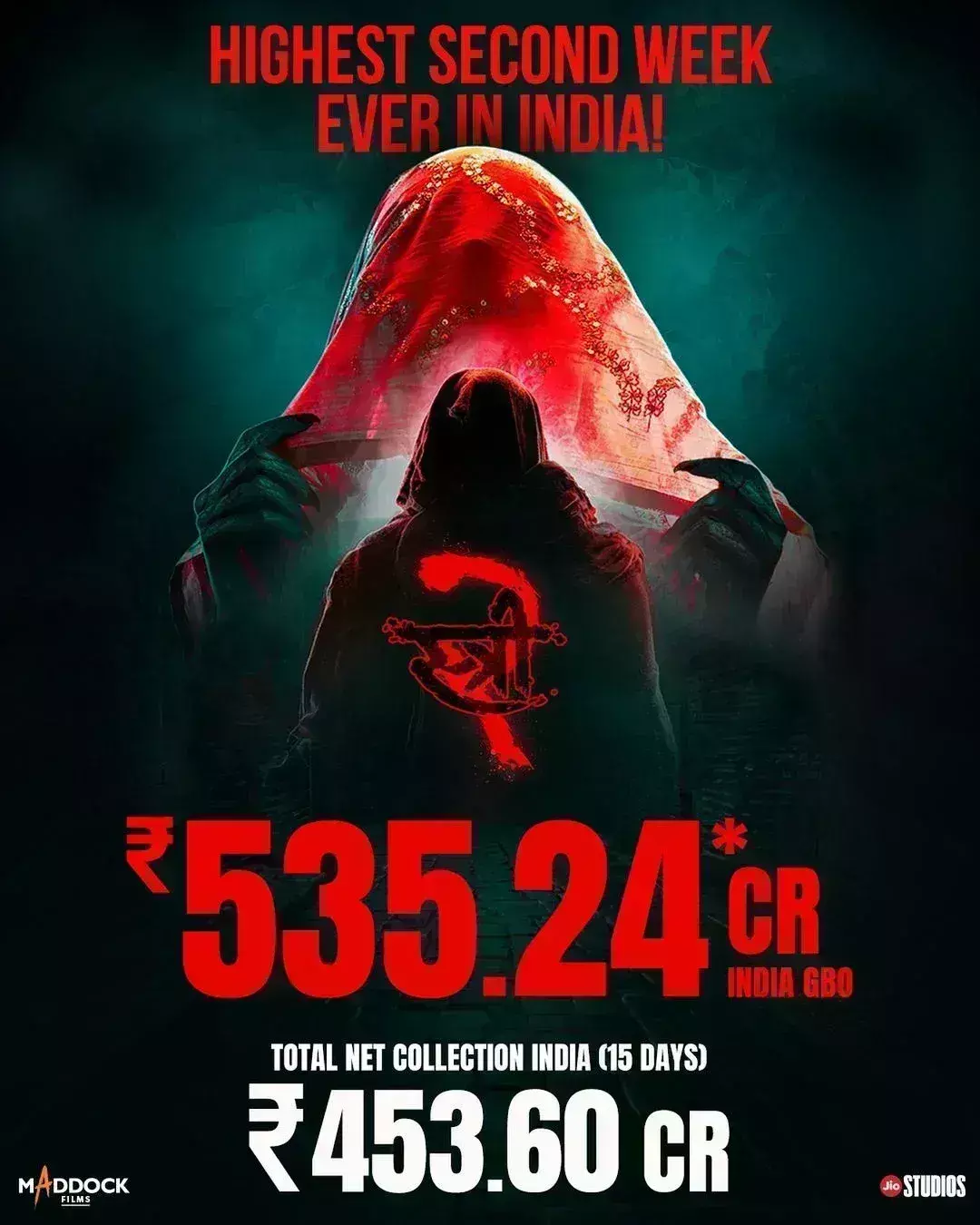 सबसे अधिक कमाई करने वाली फिल्म बनी स्त्री 2, तोड़ा बाहुबली 2 और गदर 2 का रिकॉर्ड सबसे अधिक कमाई करने वाली फिल्म बनी स्त्री 2, तोड़ा बाहुबली 2 और गदर 2 का रिकॉर्ड