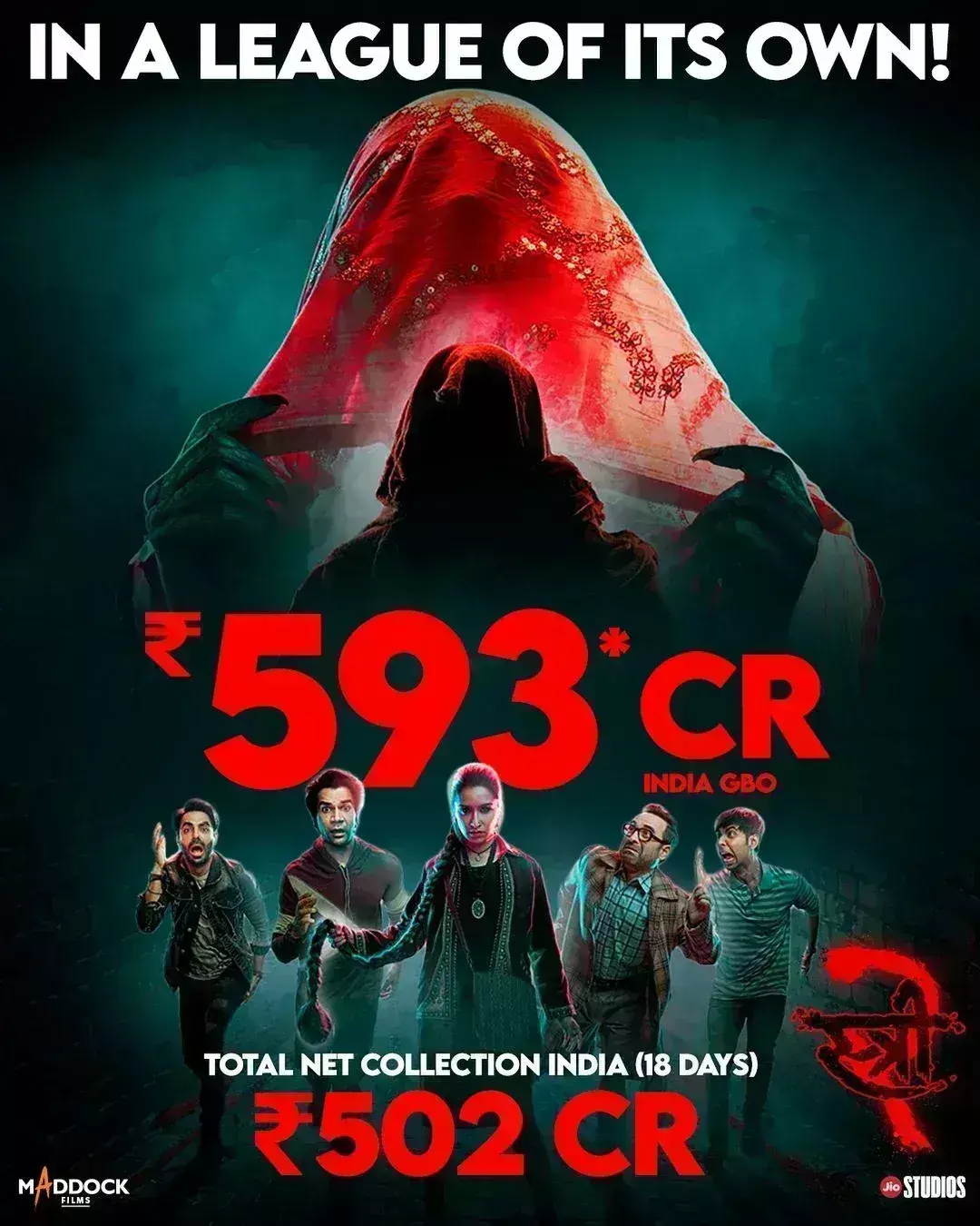 स्त्री 2 ने तोड़ा बाहुबली 2 का तीसरा वीकेंड का रिकॉर्ड, 500 करोड़ी क्लब में एंट्री करने वाली छठी फिल्म बनी, वल्र्डवाइड 700 करोड़ के करीब