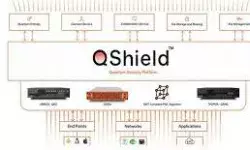 विश्व क्वांटम दिवस पर दुनिया के पहले प्लेटफॉर्म क्‍यू शील्‍ड का शुभारंभ
