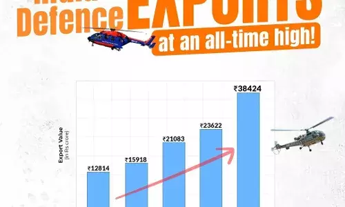 भारत का रक्षा निर्यात 38,424 करोड़ रुपये पर पहुंचा