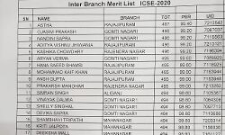 आई सी एस सी बोर्ड में सिटी मांटेसरी स्कूल के छात्र - छात्राओं ने एक बार फिर परचम लहराया आई सी एस सी बोर्ड में सिटी मांटेसरी स्कूल के छात्र - छात्राओं ने एक बार फिर परचम लहराया