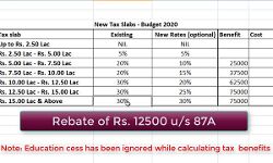 अच्छा सिला दिया तूने मेरे टैक्स का , दिया और लिया सब बरोबर कर दिया