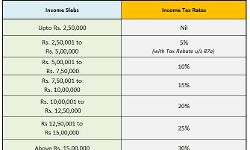 If you are earning 20 lakh per month, know how much you will pay as tax.