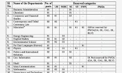 Apply for the post of Assistant Professor in the Central University of Jharkhand