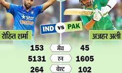 рдЯреА-20 рд╡рд░реНрд▓реНрдб рдХрдк рдХрд╛ рд░реЛрдорд╛рдВрдЪ рдмрдврд╛рдиреЗ рдХреЗ рд▓рд┐рдП, рдЖрдИрд╕реАрд╕реА рдЖрдпреЛрдЬрд┐рдд рдХрд░реЗрдЧрд╛ рднрд╛рд░рдд-рдкрд╛рдХ рдХреЗ рдмреАрдЪ рд╡реЙрд░реНрдордЕрдк рдореИрдЪ ! рдЯреА-20 рд╡рд░реНрд▓реНрдб рдХрдк рдХрд╛ рд░реЛрдорд╛рдВрдЪ рдмрдврд╛рдиреЗ рдХреЗ рд▓рд┐рдП, рдЖрдИрд╕реАрд╕реА рдЖрдпреЛрдЬрд┐рдд рдХрд░реЗрдЧрд╛ рднрд╛рд░рдд-рдкрд╛рдХ рдХреЗ рдмреАрдЪ рд╡реЙрд░реНрдордЕрдк рдореИрдЪ !